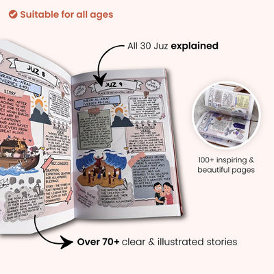 The Quran Journey