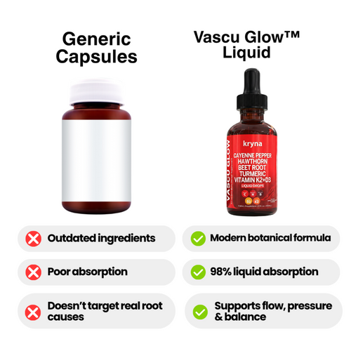 Kryna Vascu Glow Cayenne Pepper Drops